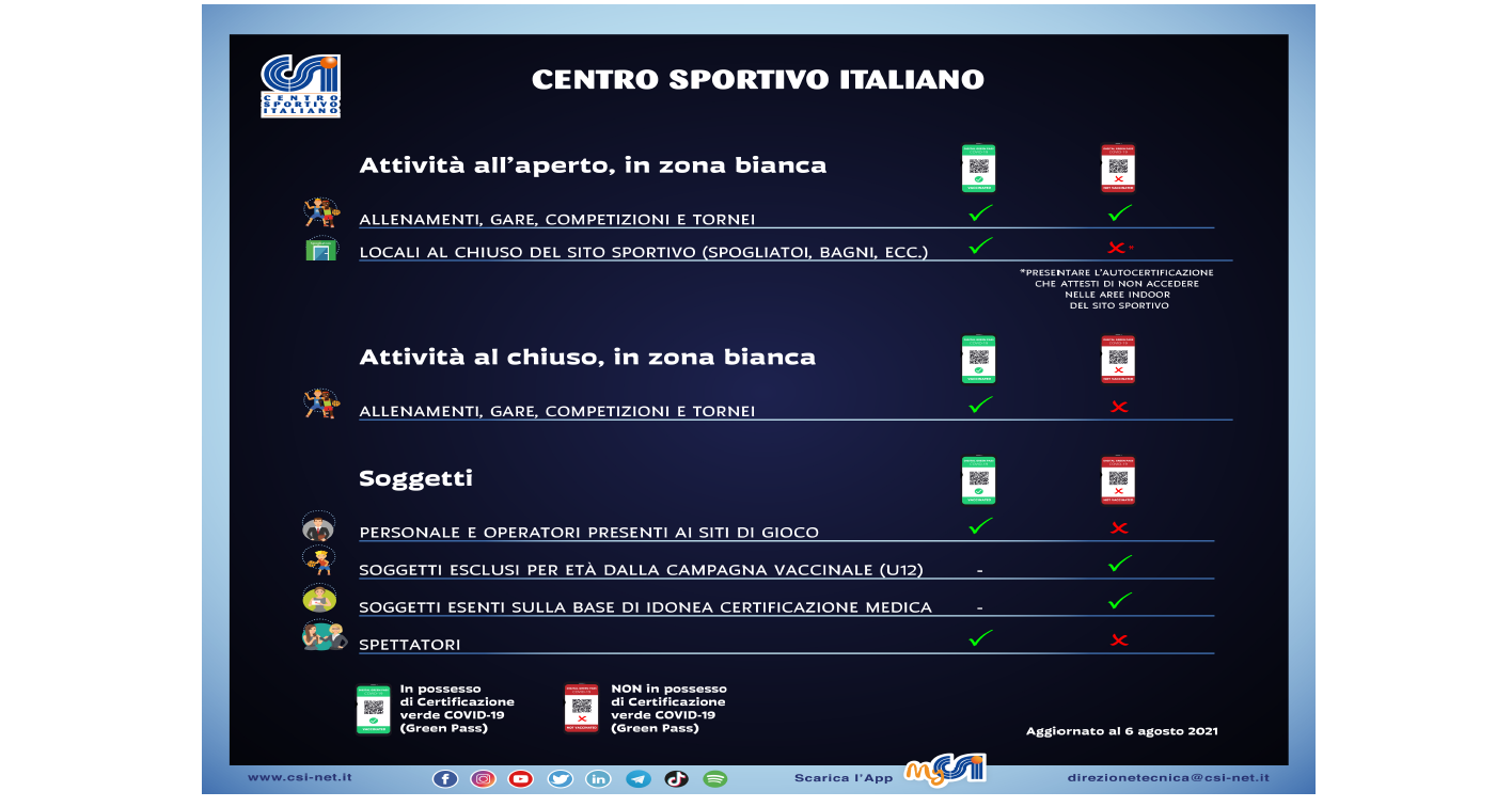 Scopri di più sull'articolo Aggiornamento protocollo CSI gare di atletica all’aperto